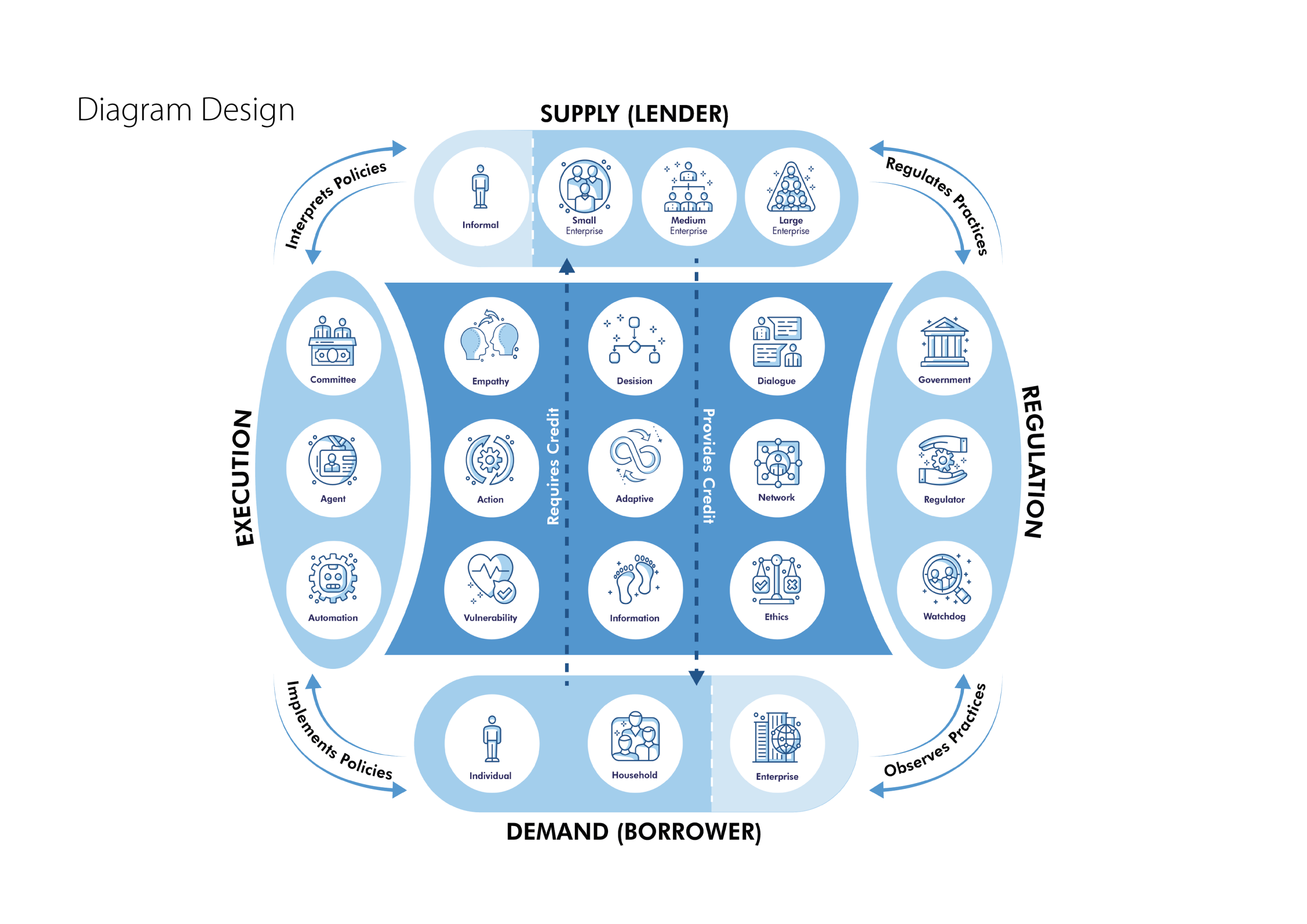 Diagram design
